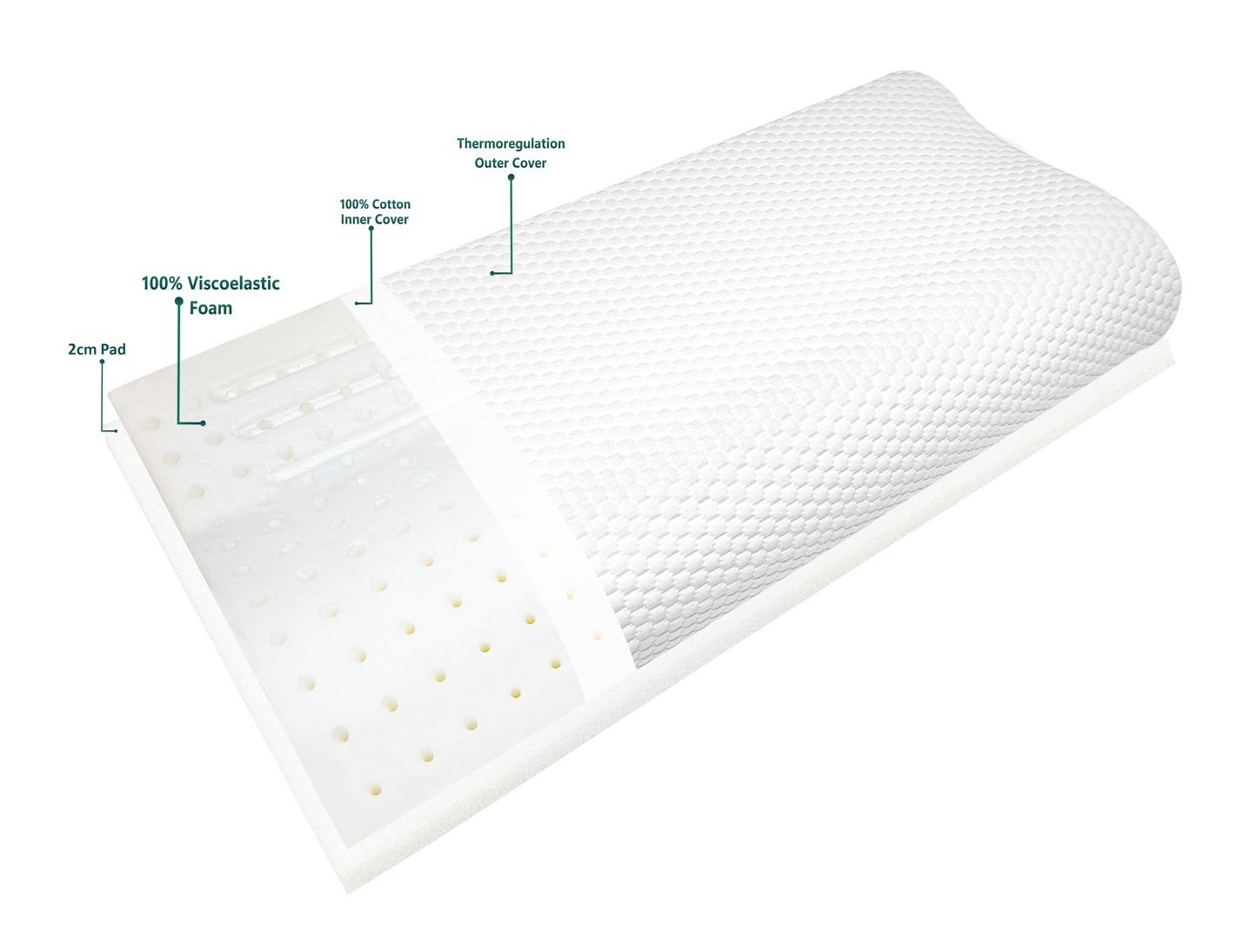 Verstelbaar Neksteunkussen 60x30 cm – Met Ventilatiekanalen en Extra Hoogtelaag voor Rug- en Zijslapers