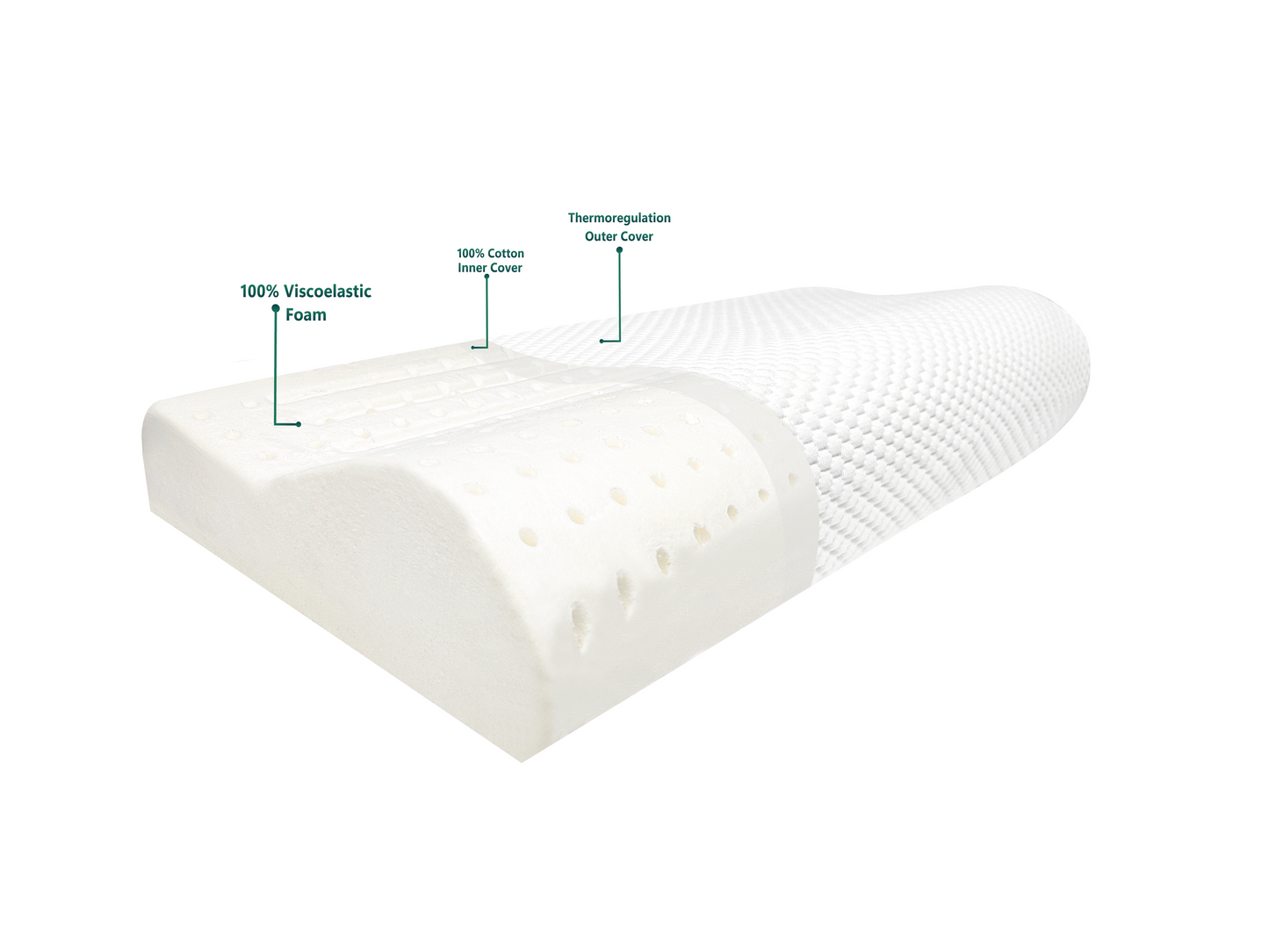 Verstelbaar Neksteunkussen 60x30 cm – Met Ventilatiekanalen en Extra Hoogtelaag voor Rug- en Zijslapers