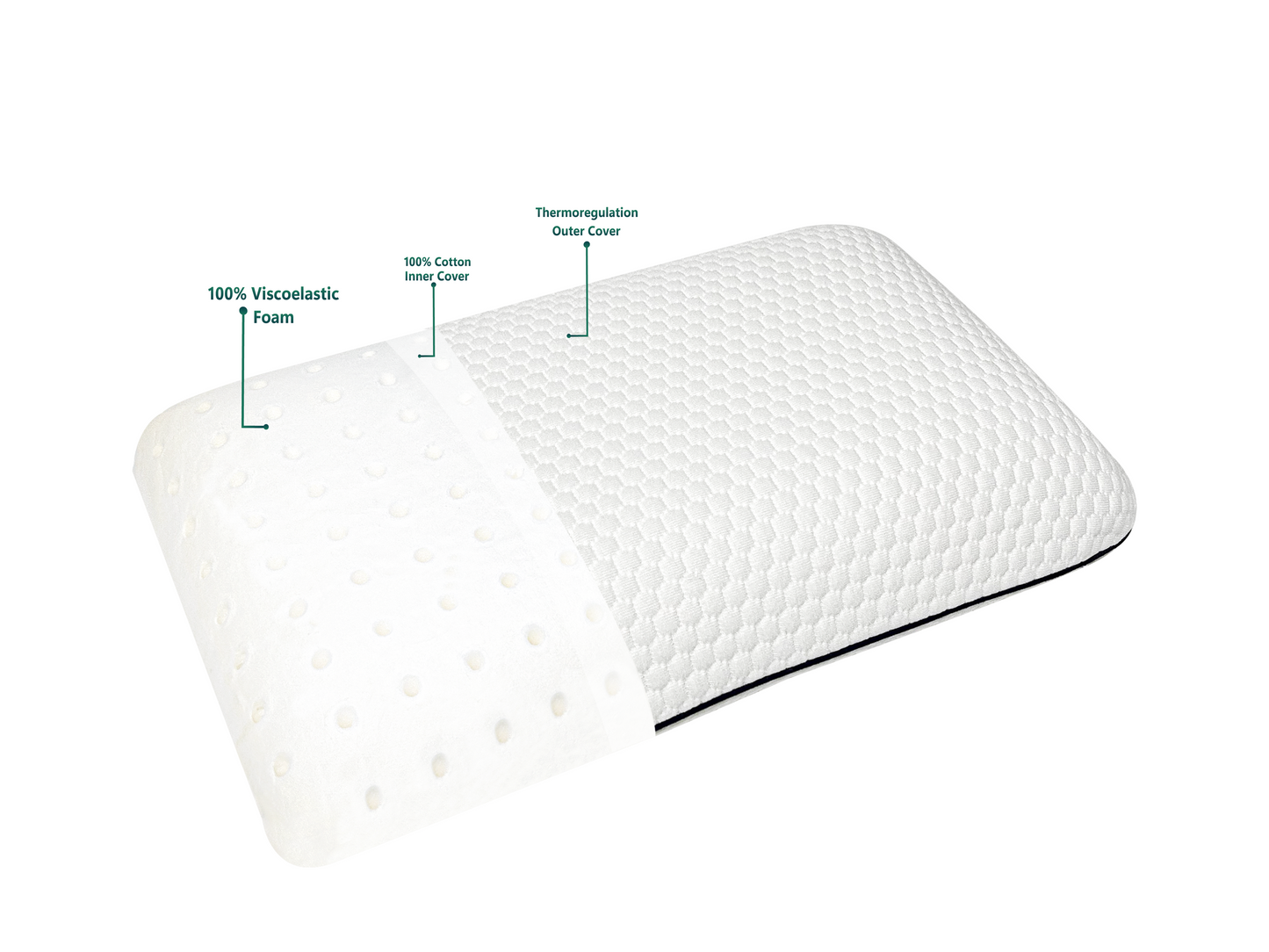 Viscotex Reiskussen van Traagschuim – Ergonomisch, Ventilerend & Compact