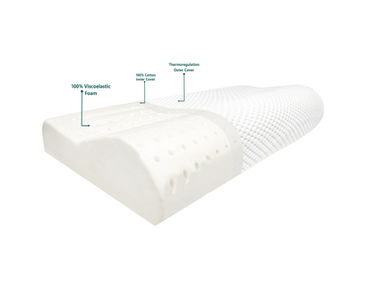 Verstelbaar Neksteunkussen 60x30 cm – Met Ventilatiekanalen en Extra Hoogtelaag voor Rug- en Zijslapers